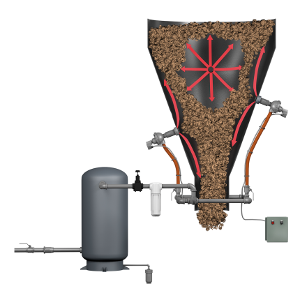 AirSweep Material Flow Aid System