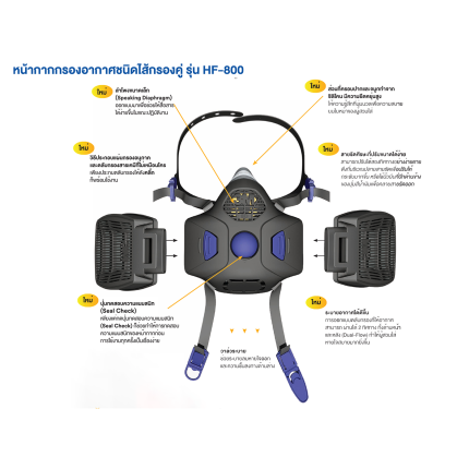 หน้ากาก 3M Secure Click HF-800